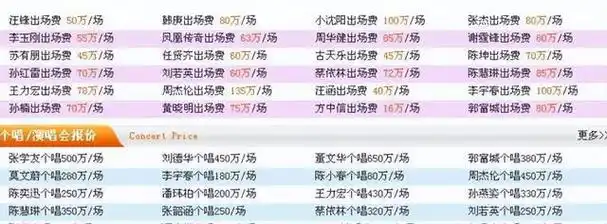 曝歌手出场费,那英200万汪苏泷260万,两位欧美歌手费用大跌眼镜
