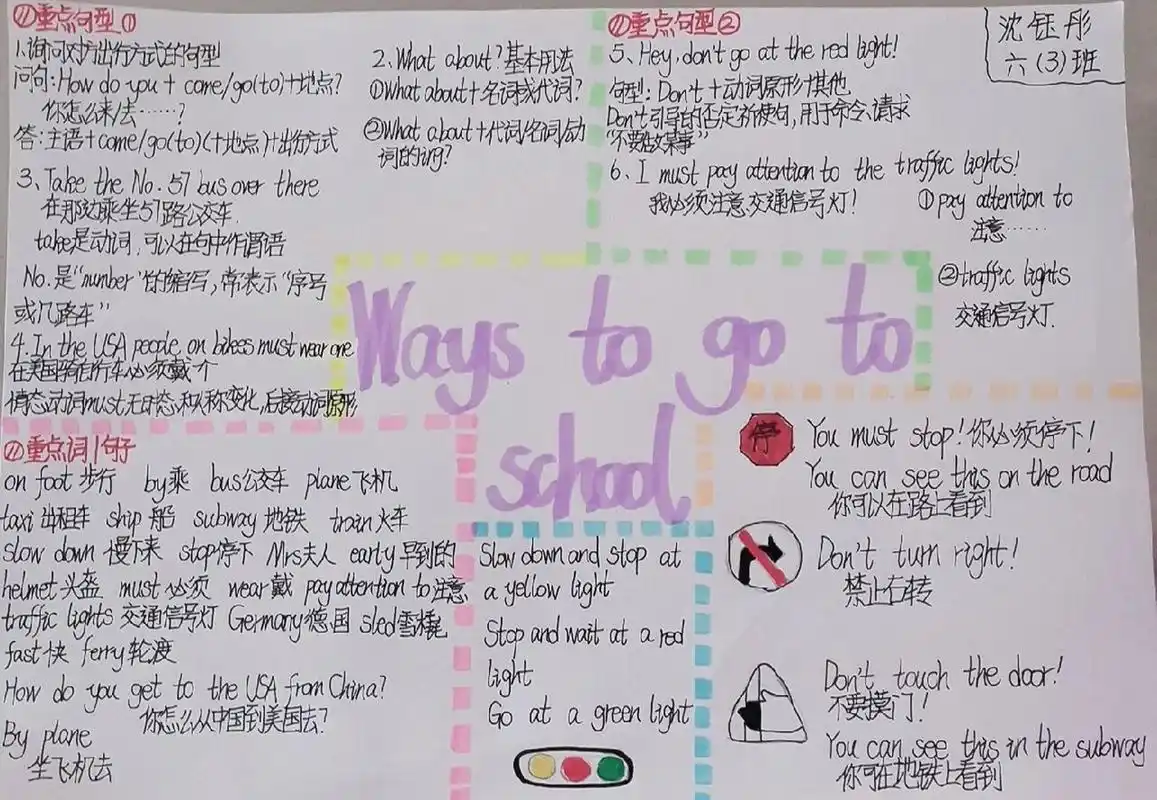 六年级上册英语第二单元思维导图来了