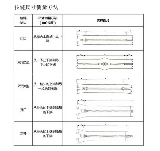 拉链尺寸测量方法