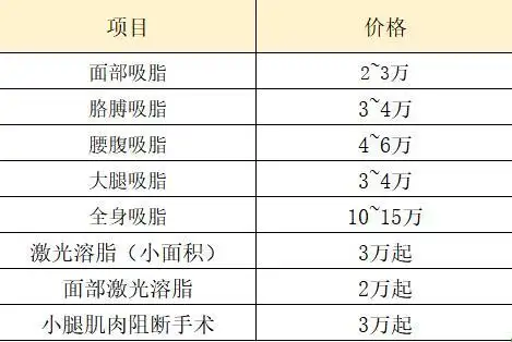 韩国吸脂价格