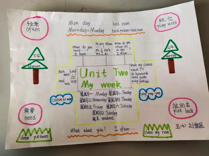 实验小学五年级思维导图做起来unit2 my week