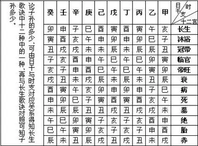 受气为绝一个子,腹中头胎是姑娘;养中三子只留一,男女宫中细端详.