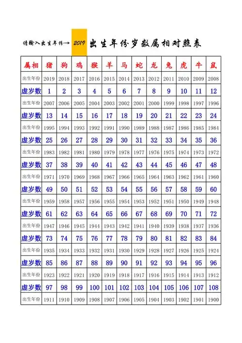 十二生肖出生年份时刻表 十二生肖出生年份对照表2021