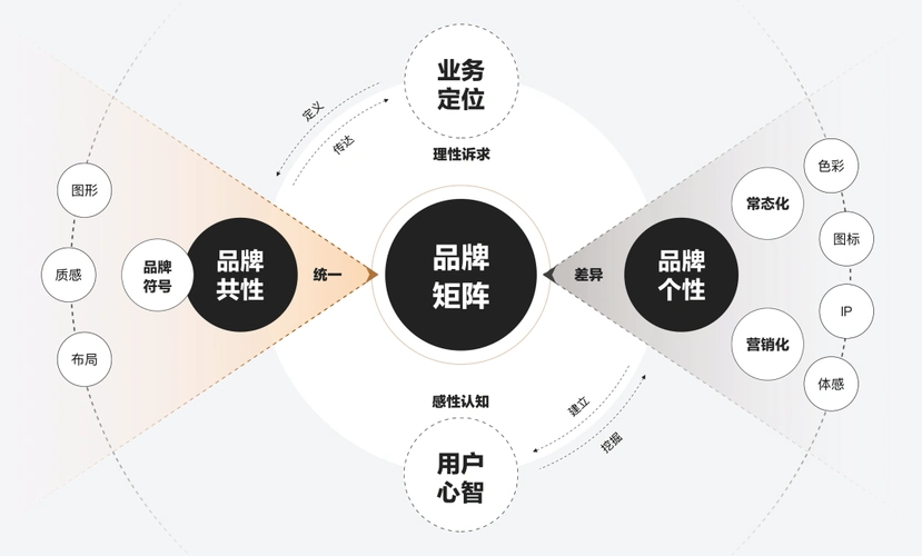 的内核,子榜单应延续其视觉共性基因来建立排行榜品牌矩阵的统一性;但