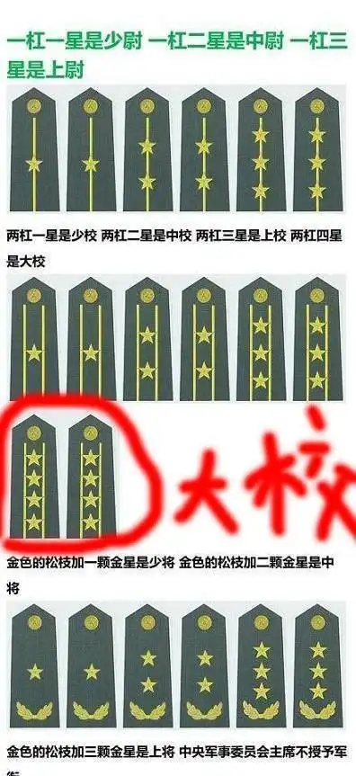 大校军衔一般对应什么职务?