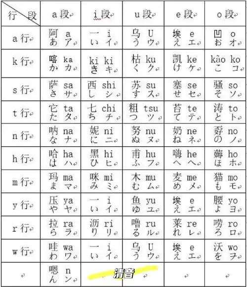 🎧 五十音图全解析:轻松掌握日语基础