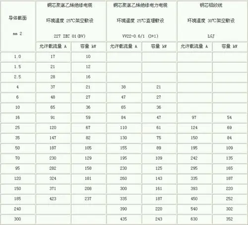 40千瓦,56千瓦,25千瓦,三个功率加起来,要多大的电缆才适合?