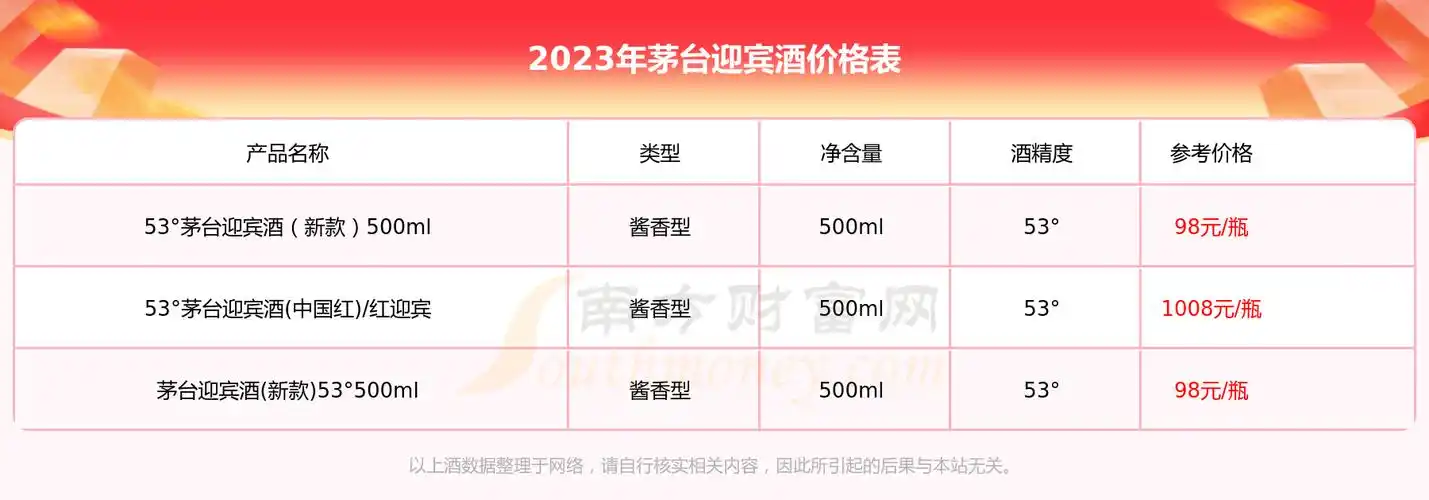 2023年53茅台迎宾酒500ml酒价格表多少钱一瓶