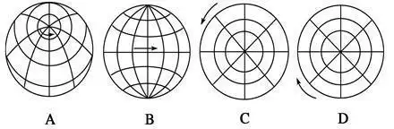 地球自转方向的侧视图简笔画