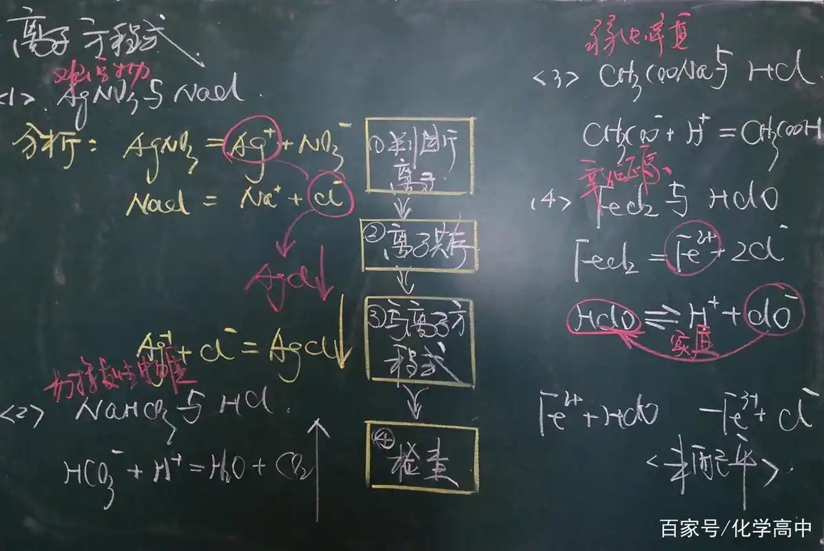 高中化学:高中化学知识点板书总结(97张板书图片)