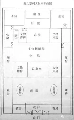 乐山安谷赵氏宗祠文物库房平面示意图.据乐山安谷战时故宫陈列馆