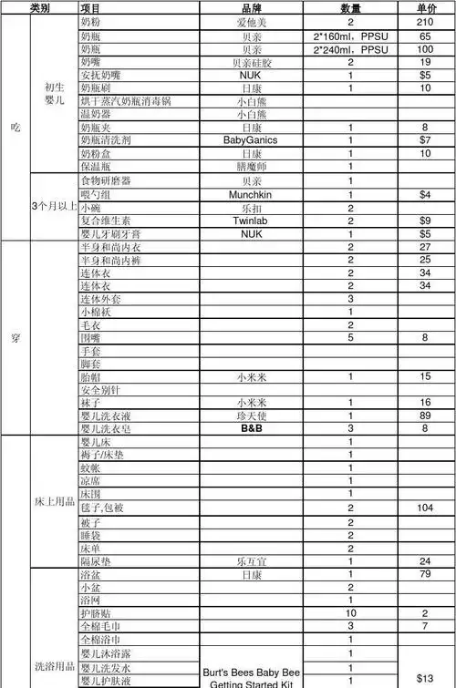 婴儿用品囤货清单