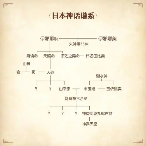 卡塞尔学院历史公开课——日本神话系列