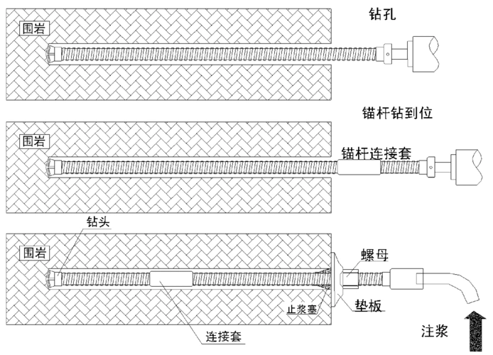 自进式中空锚杆在_类围岩洞挖的应用