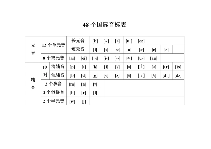 48个国际音标表标准.doc 35页