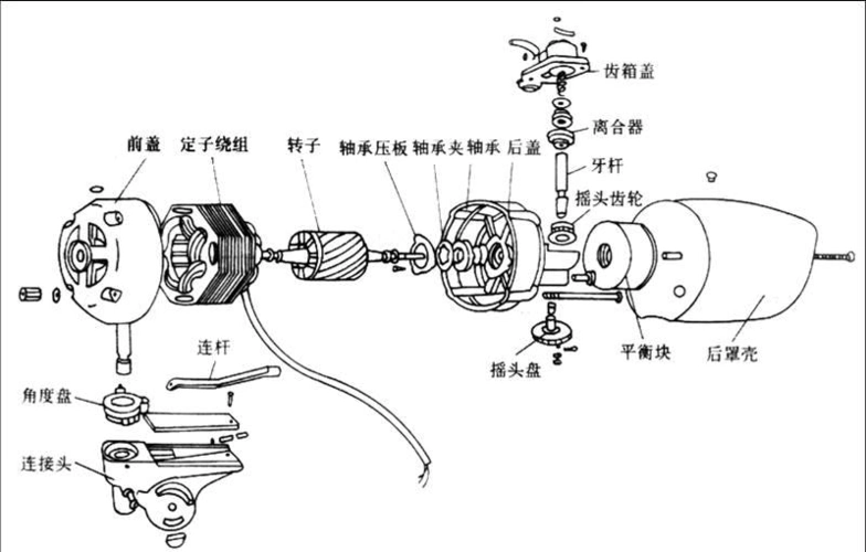 材料与工艺 5电风扇现状