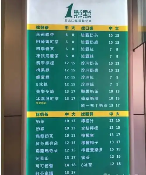 喝奶茶就一定会发胖吗一点点奶茶热量揭秘