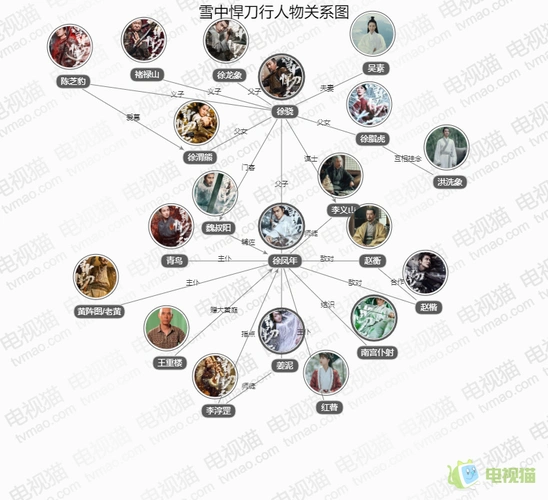 雪中悍刀行人物关系图