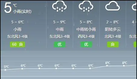 明天下雨吗什么时候下