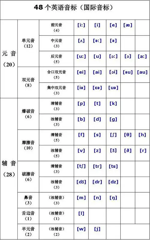 48个英语音标表