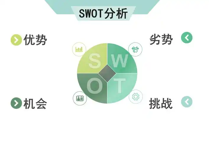 swot分析