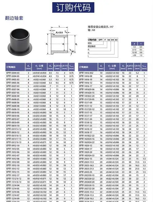易格斯gfm同品质 工程塑料尼龙套自润滑无油衬套 法兰翻边轴套