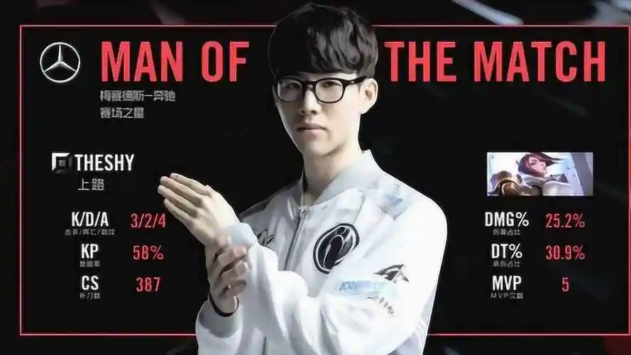 ig上单theshy剑姬个人秀,让我们看到了marin当年s5的影子!