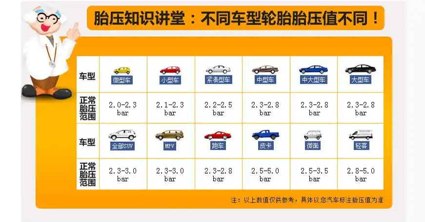 厂家热销50mm汽车轮胎气压表 轮胎气压计 汽车胎压表汽车胎压计