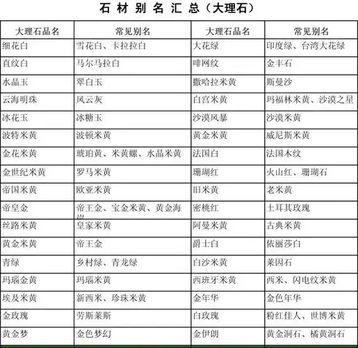 花岗岩大理石石材品种别名列表