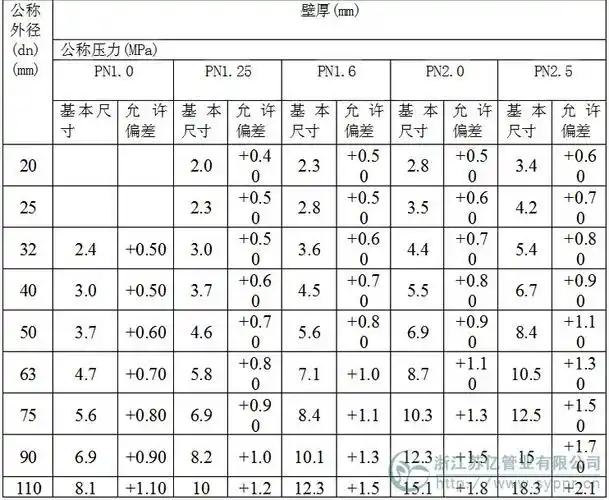 浙江苏亿管业:ppr水管知识 湖南省南阳市 ppr管径有几种?