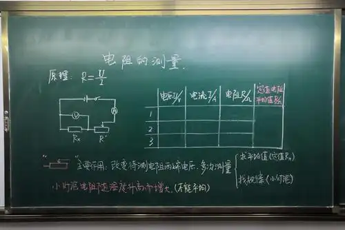 绽放智慧,书写风采——济水一中物理组板书设计