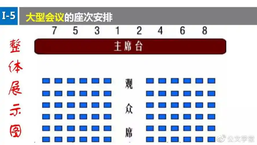 领导座次安排礼仪干货