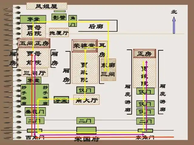 看红楼梦备考规划师系列之一:红楼梦里的建筑知识|四合院|荣国府