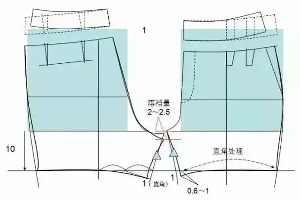 女士西装短裤的结构制图分享