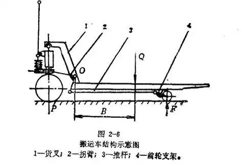 手动液压搬运车货物搬运就选它