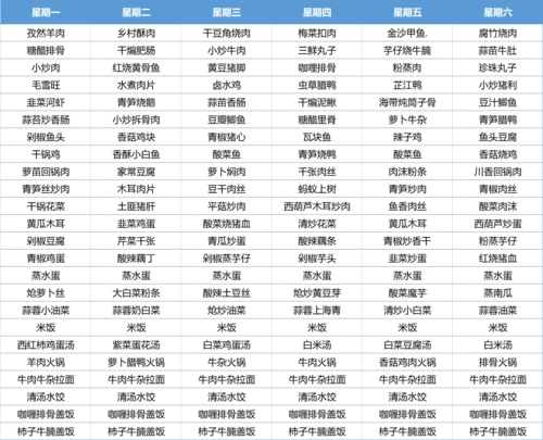 【舌尖上的东风日产】东风日产襄阳工厂食堂一周菜谱(1.18-1.23)
