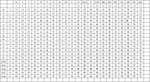 韩文字母发音表