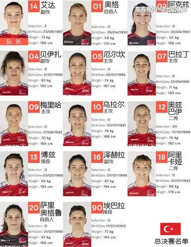 女排世界国家联赛决赛中,土耳其女排16号叫什么世界女排联赛总决赛