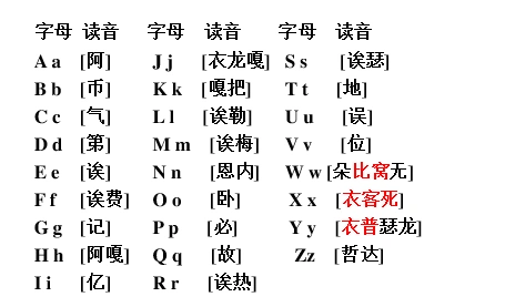 意大利语基础音标
