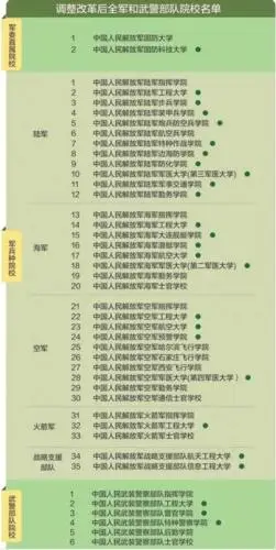 线空军军医大学2020-2020分数线火箭军工程大学2020-2020分数线陆军