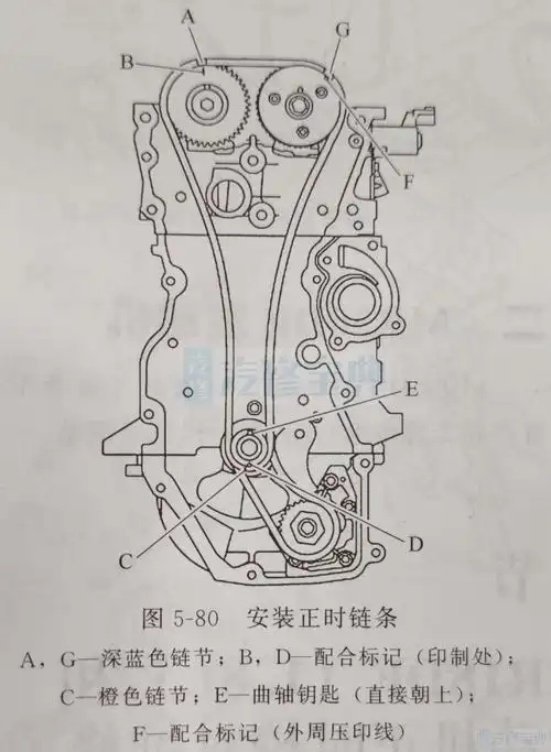 进行安装,使每个链轮和正时链条上的匹配标记对齐如果匹配标记没有