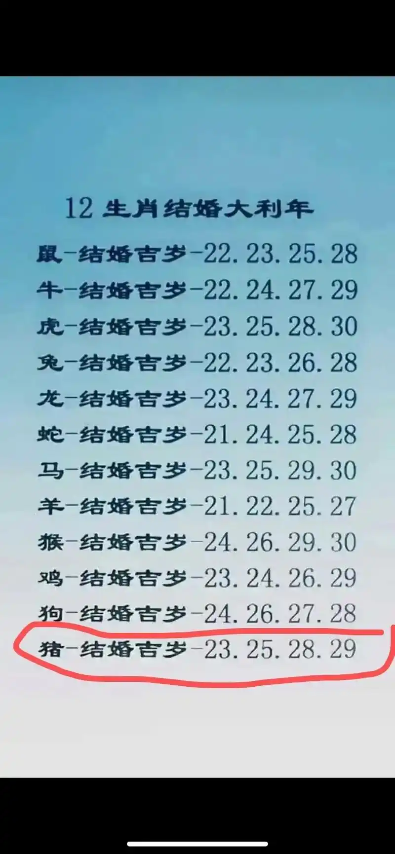 27岁,28,29,已经来不及了,实在不行30也行#属相婚配 - 抖音