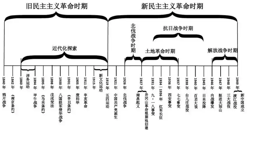 中国近代史思维导图,知识框架_word文档在线阅读与下载_免费文档