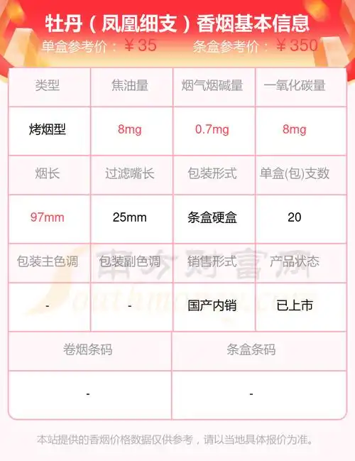 牡丹(金细支)3,牡丹(青柠细支)4,洛阳牡丹(细支)5,牡丹(青柠)以上香烟