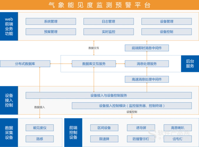 气象能见度监测预警平台_信息系统价格介绍_免费下载试用_安慧软件