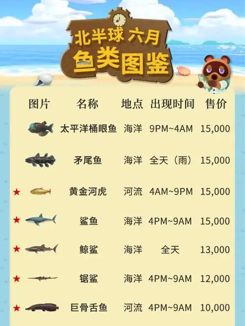 动森95北半球的鱼95南半球鱼类集图鉴看过来_动森_悬崖_鲍鱼_鲤鱼