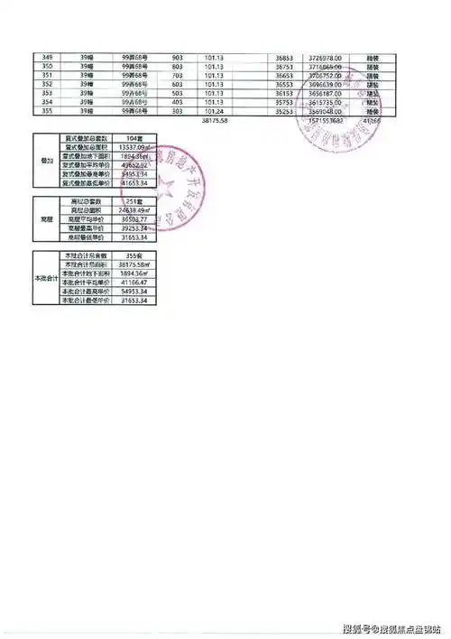 一房一价表如下:建面约101㎡样板间实拍建面约9