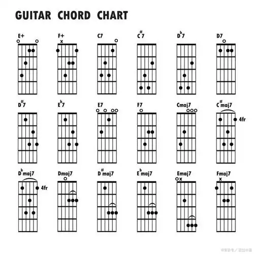 左手和弦编配是吉他演奏中非常重要的一环,它不仅仅能够增强音乐的