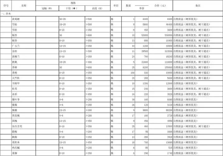 树木价格表