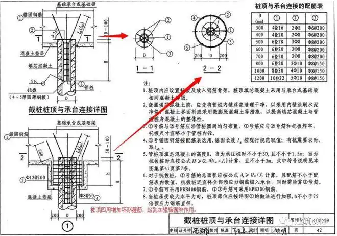 2,降低承台时,多桩承台可局部降低,桩数少的承台可整体降.